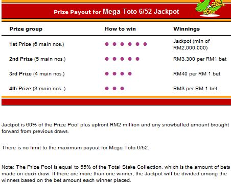 calculate toto prize|Toto Prize Calculator: Easily Determine Your Winnings.